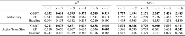 Figure 2 for Team Resilience under Shock: An Empirical Analysis of GitHub Repositories during Early COVID-19 Pandemic