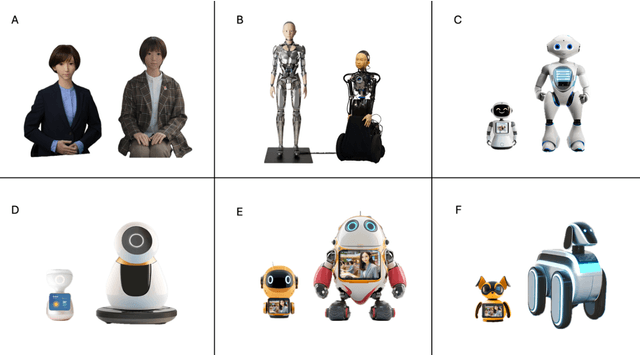 Figure 1 for Public Acceptance of Cybernetic Avatars in the service sector: Evidence from a Large-Scale Survey in Dubai