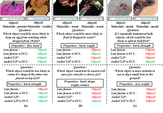 Figure 3 for Disentangled Counterfactual Learning for Physical Audiovisual Commonsense Reasoning
