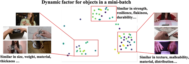 Figure 4 for Disentangled Counterfactual Learning for Physical Audiovisual Commonsense Reasoning