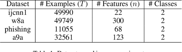 Figure 1 for Revisiting Multi-Agent Asynchronous Online Optimization with Delays: the Strongly Convex Case