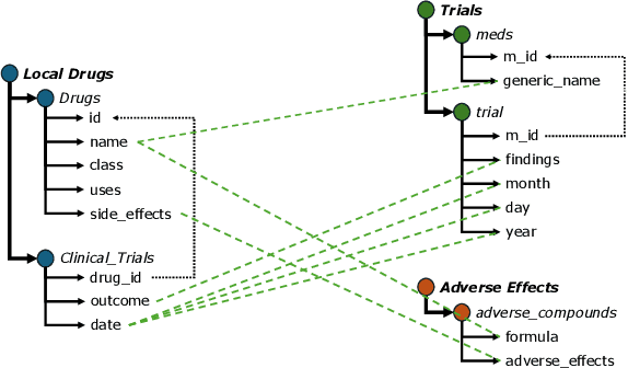 Figure 1 for Towards Scalable Schema Mapping using Large Language Models