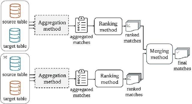 Figure 3 for Towards Scalable Schema Mapping using Large Language Models