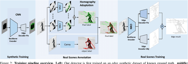 Figure 3 for SuperEdge: Towards a Generalization Model for Self-Supervised Edge Detection