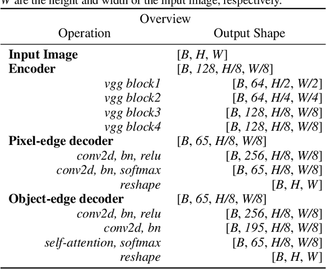 Figure 2 for SuperEdge: Towards a Generalization Model for Self-Supervised Edge Detection