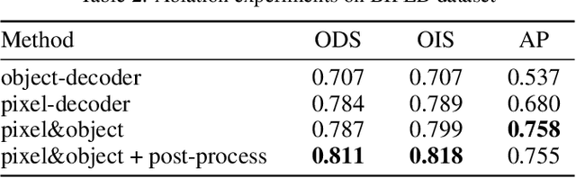 Figure 4 for SuperEdge: Towards a Generalization Model for Self-Supervised Edge Detection
