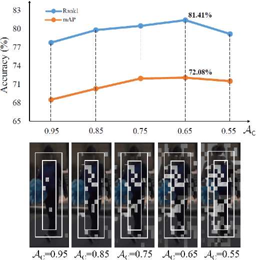 Figure 4 for Transferring Modality-Aware Pedestrian Attentive Learning for Visible-Infrared Person Re-identification
