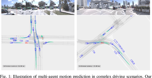 Figure 1 for SIMPL: A Simple and Efficient Multi-agent Motion Prediction Baseline for Autonomous Driving