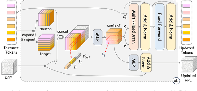 Figure 3 for SIMPL: A Simple and Efficient Multi-agent Motion Prediction Baseline for Autonomous Driving