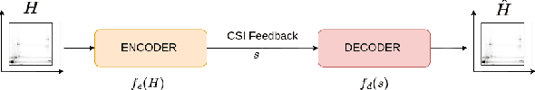 Figure 3 for Multi-Task Learning for Multi-User CSI Feedback
