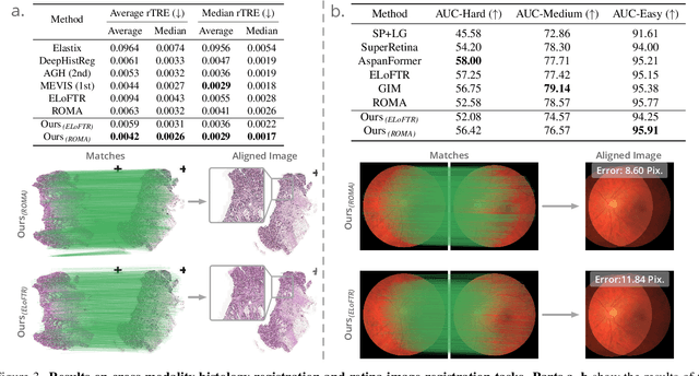 Figure 3 for MatchAnything: Universal Cross-Modality Image Matching with Large-Scale Pre-Training