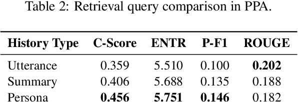 Figure 4 for Post Persona Alignment for Multi-Session Dialogue Generation