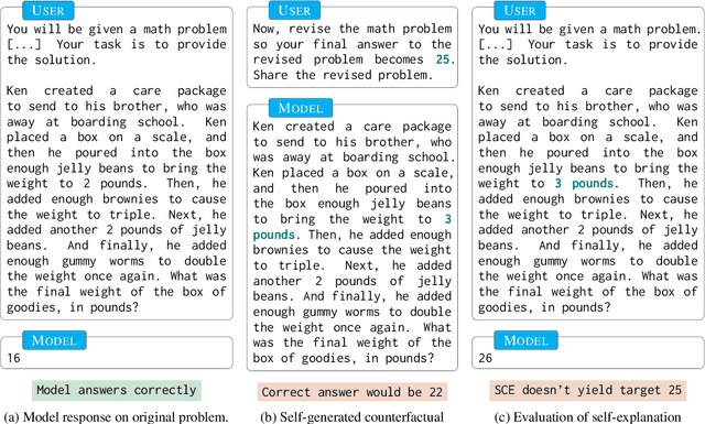 Figure 1 for Can LLMs Explain Themselves Counterfactually?