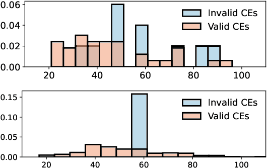 Figure 4 for Can LLMs Explain Themselves Counterfactually?
