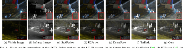 Figure 4 for DFVO: Learning Darkness-free Visible and Infrared Image Disentanglement and Fusion All at Once