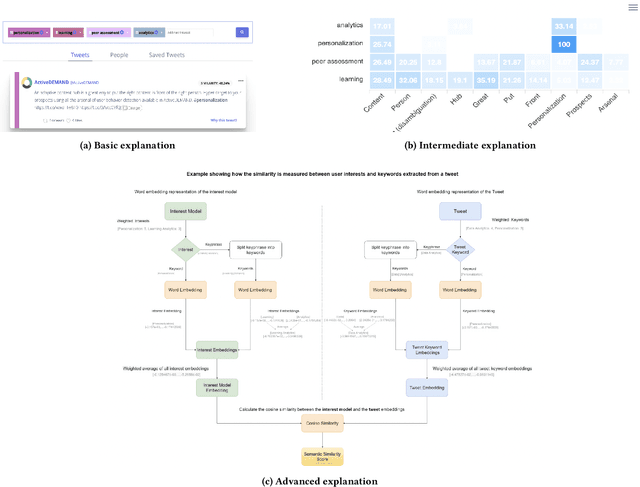 Figure 1 for Is More Always Better? The Effects of Personal Characteristics and Level of Detail on the Perception of Explanations in a Recommender System