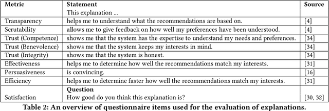 Figure 3 for Is More Always Better? The Effects of Personal Characteristics and Level of Detail on the Perception of Explanations in a Recommender System