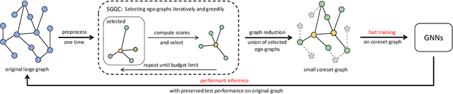 Figure 1 for Spectral Greedy Coresets for Graph Neural Networks