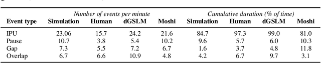 Figure 2 for Enabling Conversational Behavior Reasoning Capabilities in Full-Duplex Speech