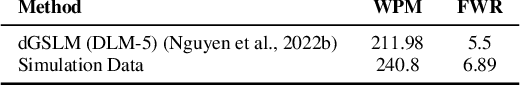 Figure 4 for Enabling Conversational Behavior Reasoning Capabilities in Full-Duplex Speech