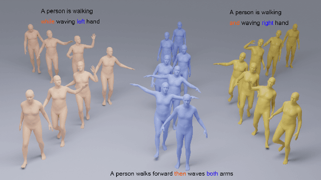 Figure 1 for Fg-T2M: Fine-Grained Text-Driven Human Motion Generation via Diffusion Model