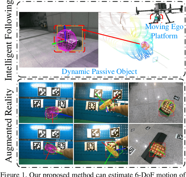 Figure 1 for UniQuadric: A SLAM Backend for Unknown Rigid Object 3D Tracking and Light-Weight Modeling