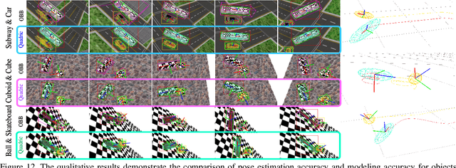 Figure 4 for UniQuadric: A SLAM Backend for Unknown Rigid Object 3D Tracking and Light-Weight Modeling
