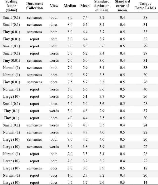 Figure 4 for From Radiologist Report to Image Label: Assessing Latent Dirichlet Allocation in Training Neural Networks for Orthopedic Radiograph Classification