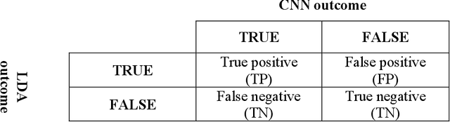 Figure 3 for From Radiologist Report to Image Label: Assessing Latent Dirichlet Allocation in Training Neural Networks for Orthopedic Radiograph Classification