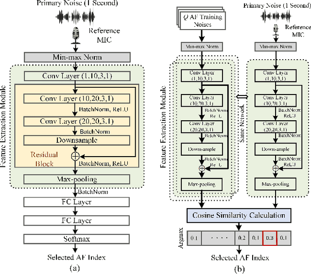Figure 2 for Transferable Selective Virtual Sensing Active Noise Control Technique Based on Metric Learning