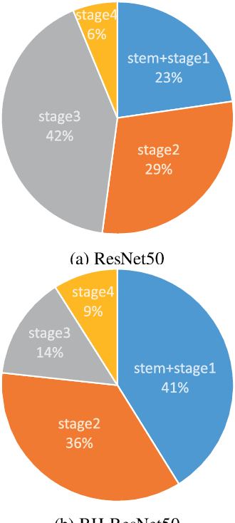 Figure 4 for Rethinking the backbone architecture for tiny object detection
