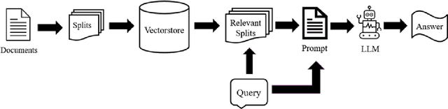 Figure 1 for Decoding BACnet Packets: A Large Language Model Approach for Packet Interpretation