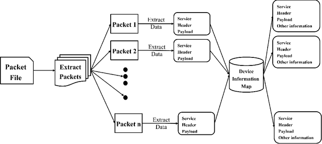 Figure 4 for Decoding BACnet Packets: A Large Language Model Approach for Packet Interpretation