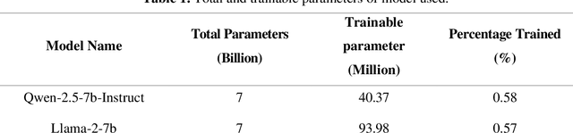 Figure 2 for Fine-Tuning Large Language Models and Evaluating Retrieval Methods for Improved Question Answering on Building Codes
