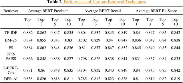 Figure 4 for Fine-Tuning Large Language Models and Evaluating Retrieval Methods for Improved Question Answering on Building Codes