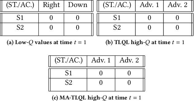 Figure 4 for Learning from Multiple Independent Advisors in Multi-agent Reinforcement Learning