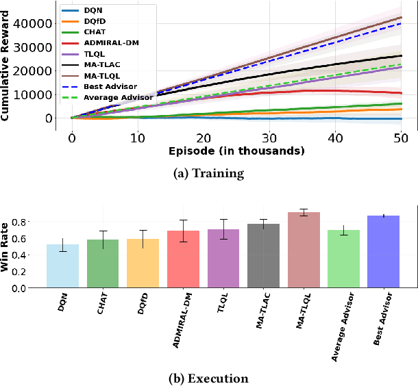 Figure 3 for Learning from Multiple Independent Advisors in Multi-agent Reinforcement Learning