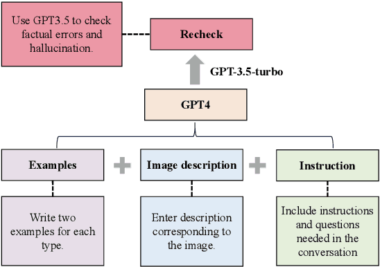 Figure 3 for ContextQFormer: A New Context Modeling Method for Multi-Turn Multi-Modal Conversations