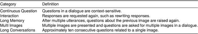 Figure 2 for ContextQFormer: A New Context Modeling Method for Multi-Turn Multi-Modal Conversations