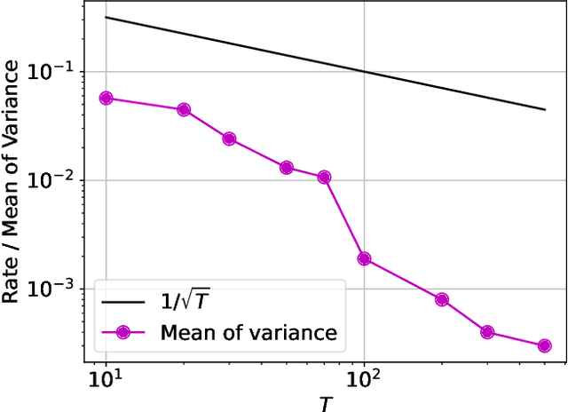 Figure 3 for Deep Unfolding-based Weighted Averaging for Federated Learning under Heterogeneous Environments