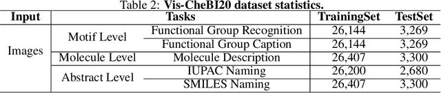 Figure 3 for OCSU: Optical Chemical Structure Understanding for Molecule-centric Scientific Discovery