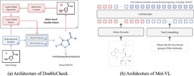 Figure 4 for OCSU: Optical Chemical Structure Understanding for Molecule-centric Scientific Discovery