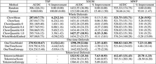Figure 1 for Learning to Partially Defer for Sequences