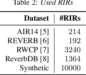 Figure 2 for BUT CHiME-7 system description