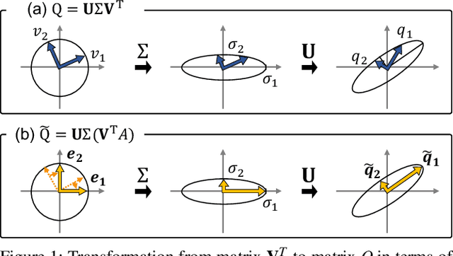 Figure 1 for InfiniGen: Efficient Generative Inference of Large Language Models with Dynamic KV Cache Management