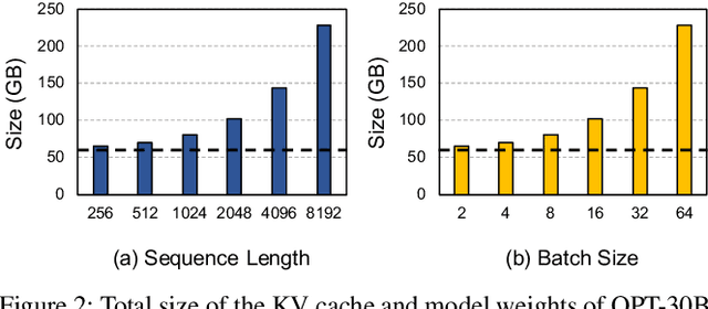 Figure 3 for InfiniGen: Efficient Generative Inference of Large Language Models with Dynamic KV Cache Management