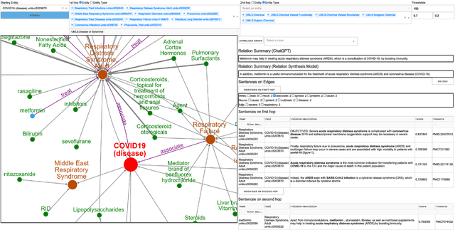 Figure 4 for Descriptive Knowledge Graph in Biomedical Domain