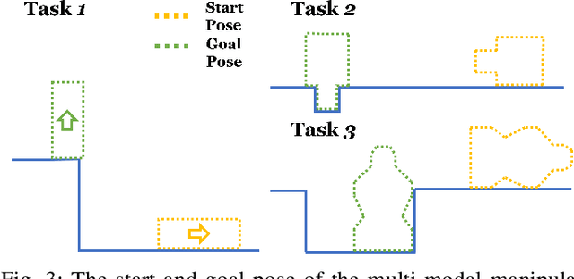 Figure 3 for Simultaneous Trajectory Optimization and Contact Selection for Multi-Modal Manipulation Planning