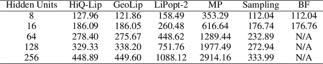 Figure 1 for HiQ-Lip: The First Quantum-Classical Hierarchical Method for Global Lipschitz Constant Estimation of ReLU Networks
