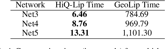 Figure 4 for HiQ-Lip: The First Quantum-Classical Hierarchical Method for Global Lipschitz Constant Estimation of ReLU Networks